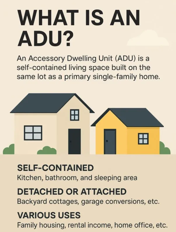 What is an ADU - Accessory Dwelling Unit infographic